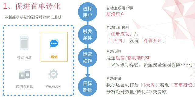 金融科技&大数据产品推荐:诸葛io互联网金融行业解决方案